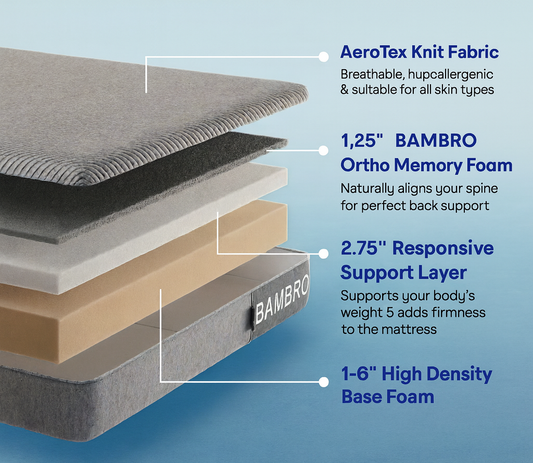 BAMBRO® Orthopedic Memory Foam Medical-Focused Orthopedic Design