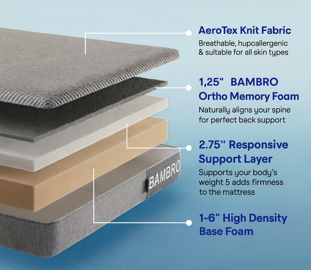 BAMBRO® Orthopedic Memory Foam Medical-Focused Orthopedic Design