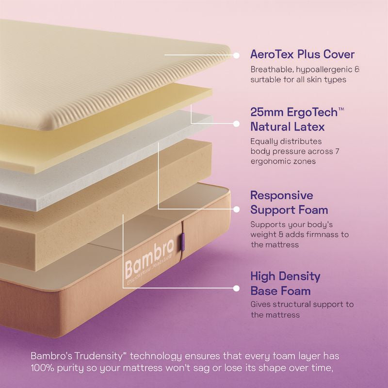 BAMBRO Super Comfortable Couple Friendly EcoLatex Classic Single Latex Foam Mattress High Resilience (HR) Foam Mattress