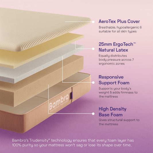 BAMBRO Super Comfortable Couple Friendly EcoLatex Classic Single Latex Foam Mattress High Resilience (HR) Foam Mattress